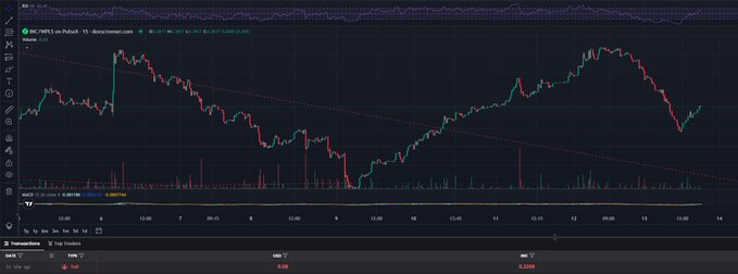A candlestick chart on the BTC/USDT pair on Binance, showing a MACD indicator at the bottom with a downtrend line drawn across the price action.