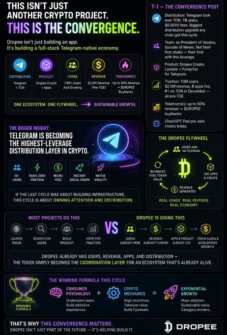 The image features a colorful infographic that explains the concept of cryptocurrency and its impact on the world. The infographic highlights the importance of blockchain technology, which has been gaining traction among tech enthusiasts. It also mentions the collaboration between Dropee and Telegram, two prominent platforms in the digital space. The infographic emphasizes the potential benefits of investing in such projects and how they can shape the future of finance and communication.