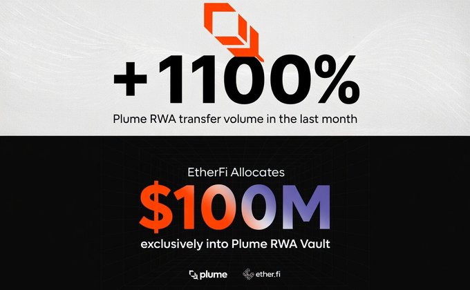 The image features a black and white poster with two columns of text, one above the other. The top column displays information about a PlumEra token, including its transfer volume and the amount secured into the vault at the last month. The bottom column provides additional details about the token's growth in stablecoins over time.