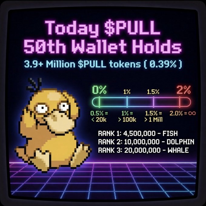 A retro pixel-art graphic with neon pink and cyan text on a dark background reading 'Today $PULL 50th Wallet Holds 3.9+ Million $PULL tokens (0.39%)', featuring a yellow pixel bird and a progress bar with ranks 'FISH', 'DOLPHIN', and 'WHALE'.
