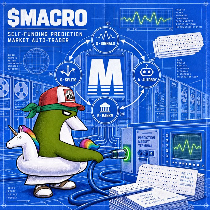 A digital illustration titled "$MACRO SELF-FUNDING PREDICTION MARKET AUTO-TRADER" featuring a green frog character in a unicorn floatie plugging into a computer terminal, with "Cake Wallet" and "Mr. M Podcast" logos.