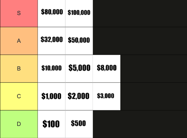 A tier list ranking ETH price levels from S-tier (highest, $80,000-$100,000) down to D-tier ($100-$500), with the tiers progressively representing lower price ranges the further down the list goes.