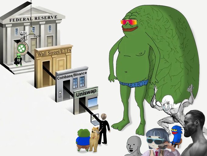 A satirical cartoon showing a massive green Pepe the Frog wearing "BOY BOY" underwear towering over a line of buildings labeled "FEDERAL RESERVE," "Wall Street/ETFs," "Coinbase/Binance," and "Uniswap," while various meme characters stand below.