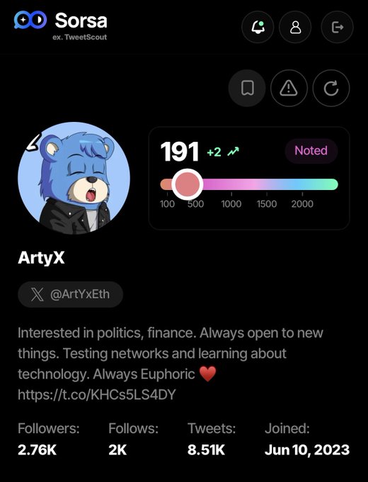 A screenshot of a Twitter/X profile called 'ArtyX' (@ArtYxEth) showing a blue bear avatar, 191 Noted score, bio about politics and finance, and 2.76K followers, joined Jun 10, 2023.