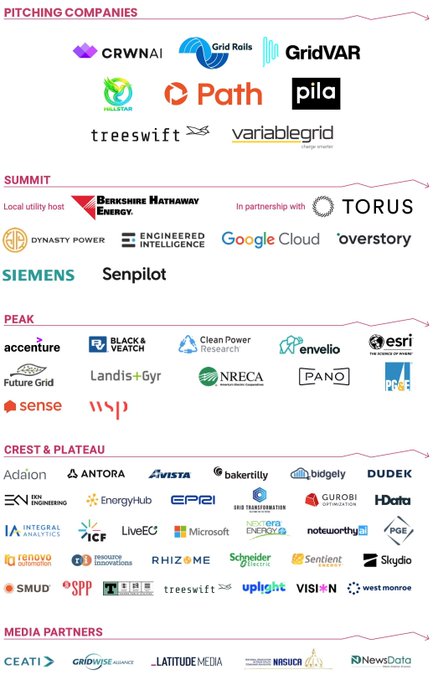 A sponsor/partners page listing companies in tiers: Pitching Companies (CRWNAI, Grid Rails, GridVAR, Path, pila, treeswift, variablegrid), Summit, Peak, Crest & Plateau, and Media Partners (CEATI, Latitude Media, NewsData), including Berkshire Hathaway Energy, Google Cloud, and Siemens.