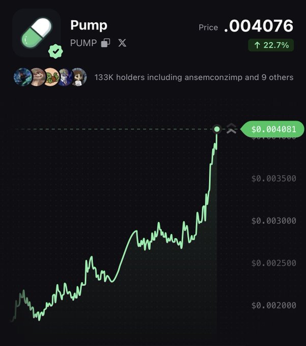 A price chart for the Pump (PUMP) token shows a sharp upward spike to $0.004081, marking a 22.7% gain and pushing the token back above its ICO price, with 133K holders including user "ansemconzimp." The steep green candlestick pattern illustrates the rally referenced in the "JUST IN" announcement about PUMP reclaiming its ICO price.