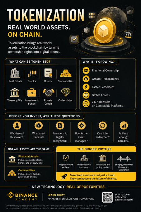 An infographic titled 'TOKENIZATION: REAL WORLD ASSETS. ON CHAIN.' by Binance Academy, explaining the process of converting real-world assets into digital tokens.