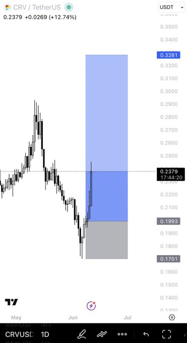 The image shows a screenshot of a trading app's interface, displaying a chart with blue bars representing stock prices over time. The chart has a vertical axis showing the change in price, while the horizontal axis displays dates or time periods. The text on the screen indicates that this is a trading app and provides information about the current status of the account.