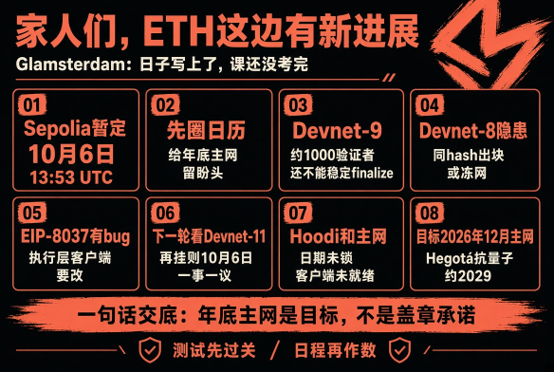 An orange and black Chinese infographic about Ethereum (ETH) progress, listing 8 key dates including "Sepolia暂定10月6日", "Devnet-9", and "Hoodi和主网", with a footer reading "一句话交底: 年底主网是目标, 不是盖章承诺".