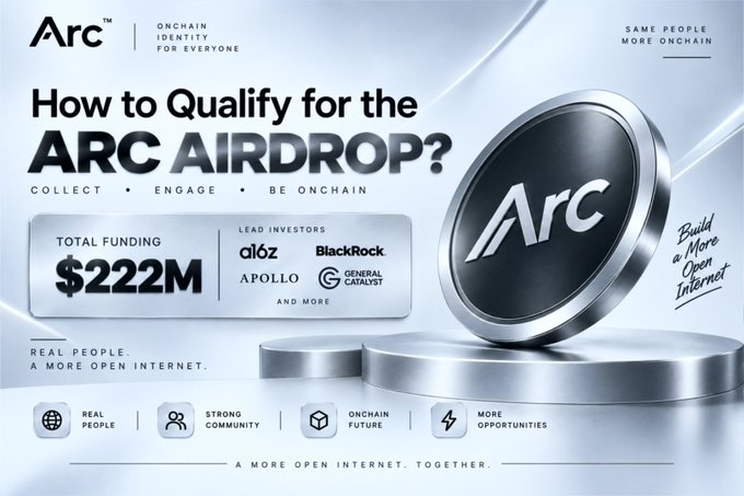 A promotional banner for the Arc airdrop featuring "$222M" total funding from lead investors like a16z and BlackRock, with the headline "How to Qualify for the ARC AIRDROP?" and the tagline "Build a More Open Internet." The image complements the post by highlighting Arc's Mainnet launch and funding details, encouraging users to engage with USDC on Arc to potentially qualify for the unconfirmed airdrop.