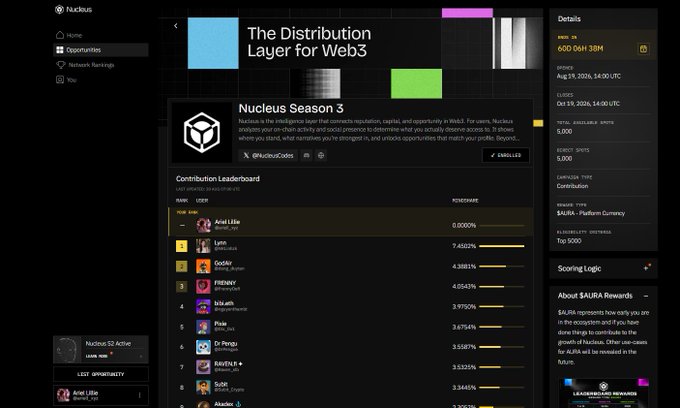 A screenshot of the Nucleus platform showing "Nucleus Season 3" with a contribution leaderboard where users like "ArisLille" earn 0.0000% of $AURA rewards, displayed alongside 600.06H 38M remaining and an Epoch ending Oct 15, 2026.