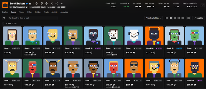 Screenshot of the StonkBrokers NFT marketplace showing pixel-art character avatars and listings priced around $25K-$40K.