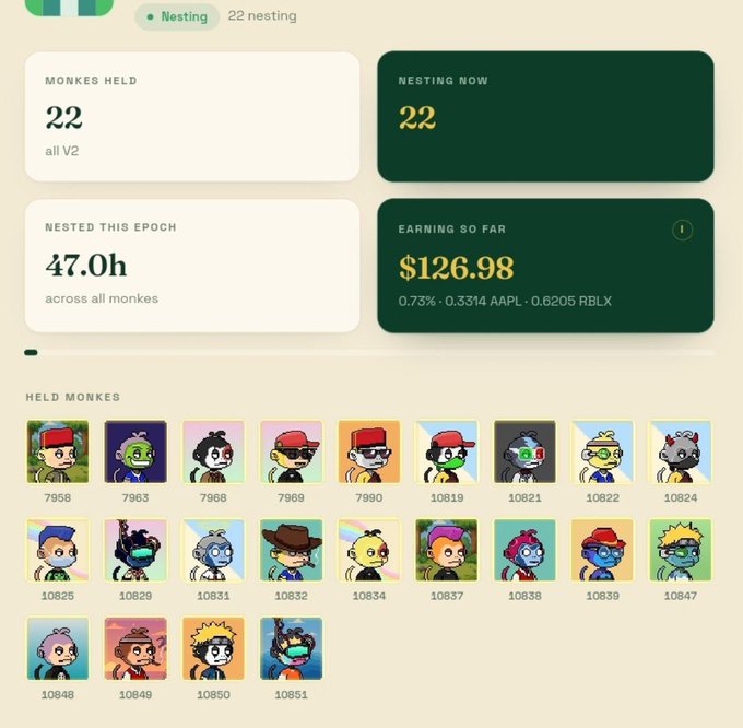 A dashboard interface showing 22 'monkes' are being nested, with 47.0 hours nested this epoch and earnings of $126.98 displayed alongside various NFT character thumbnails.