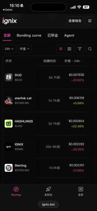 A screenshot of the Ignix launchpad platform displaying a list of recent token listings, including DUO at $0.007636, starlink cat at $0.006318, HASHLINGS at $0.002854, IGNIX at $0.002293, and Sterling at $0.002251, supporting the post's claim about tokens ranked on the platform.