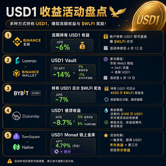The image features a comparison of different cryptocurrencies, including Bitcoin and US Dollar. The focus of this chart appears to be showcasing the value of Bitcoin over time compared to the US dollar, with the Bitcoin price displayed above the US dollar amount on the chart in Chinese. The chart also provides information about the US dollar and Bitcoin, along with other factors such as its current value and popularity among users. The overall presentation suggests that the user may be looking for a comparison of these two different digital currency options or an analysis of their respective values over time.