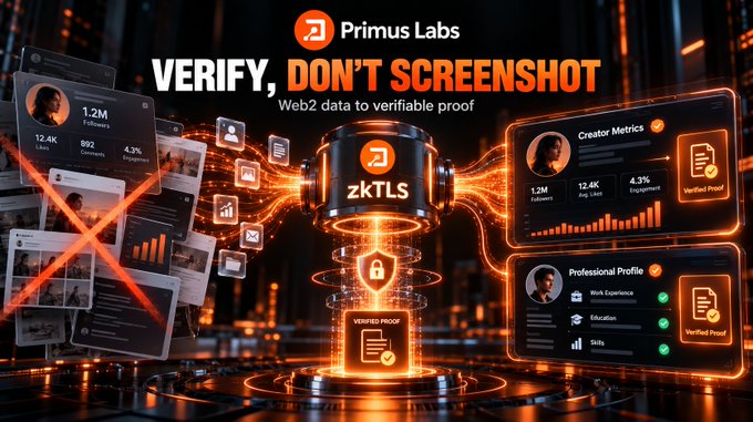 A Primus Labs promotional graphic for 'zkTLS' with the tagline 'VERIFY, DON'T SCREENSHOT', illustrating Web2 data being converted to verifiable proof through a futuristic glowing vault.