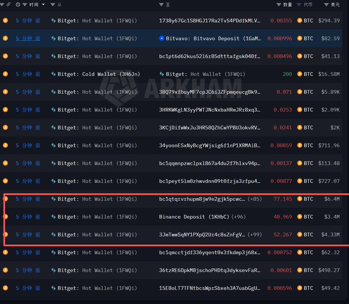 Cryptocurrency transaction tracking screenshot showing multiple Bitcoin wallet transfers with a red box highlighting three transactions totaling over $10M.