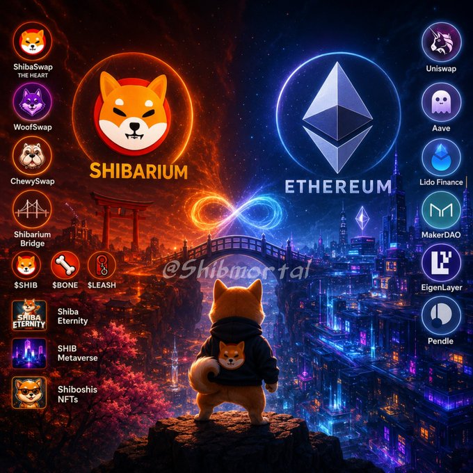 The image features two logos, one for Shibarium and another for Ethereum, set against a cityscape backdrop with buildings and trees. The Shibarium logo represents a dog character, while the Ethereum logo depicts a chain symbolizing cryptocurrency. Both logos are associated with different aspects of the digital world, reflecting their respective roles in the ecosystem.