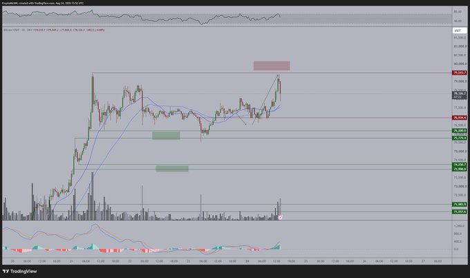 A TradingView candlestick chart for 'CCryptONEUM' (BTCUSD) showing price action with moving averages, volume, and an MACD indicator at the bottom.