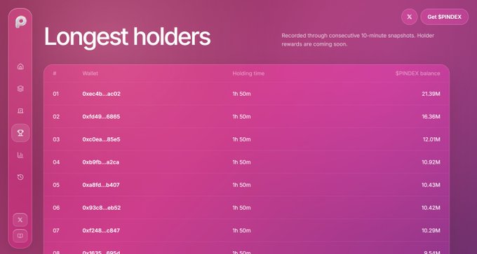 A pink-themed leaderboard dashboard titled 'Longest holders' for SPINDEX, ranking crypto wallets by holding time (1h 50m each) and SPINDEX balance, with wallet addresses like '0xec4b...ac02' holding 21.39M tokens.