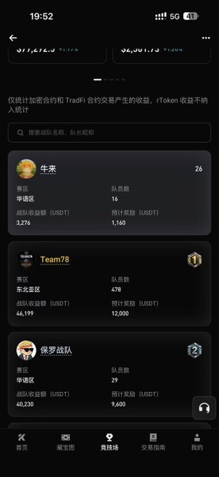 A Bitget trading competition leaderboard screenshot showing the user's team "牛来" (Bull Incoming) ranked 26th in the 华语区 (Chinese region) with 16 members splitting 1,160 USDT in rewards out of 3,276 USDT collected, directly corresponding to the post's recruitment for the KCGI team competition.