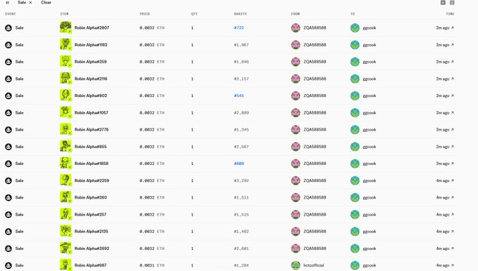 An NFT marketplace transaction history showing multiple sales of Robin Alpha NFT items priced at 0.0032 ETH each, with token IDs ranging from #657 to #3693, mostly purchased by user 'zgasxok' within the last 2-4 hours.