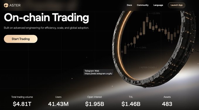 A website landing page for 'ASTER' promotes 'On-chain Trading' with a 'Start Trading' button and a large circular 3D graphic displaying trading metrics like a $4.81T total trading volume.