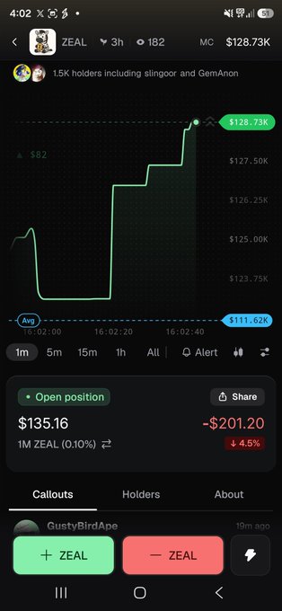 A screenshot of a crypto trading app showing the price chart of 'ZEAL' with current price around $128.73K and down 4.5%.