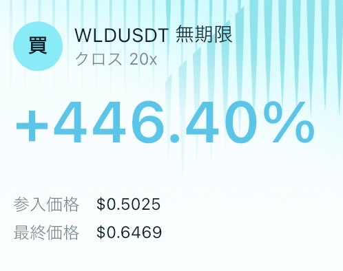 The image shows a number of lines, including two bars which read $0.5 and 0.66, and three other lines with different color codes. The text also says WLDDUT. I believe this indicates that the image is related to a financial analysis or stock market information provided in a foreign language.