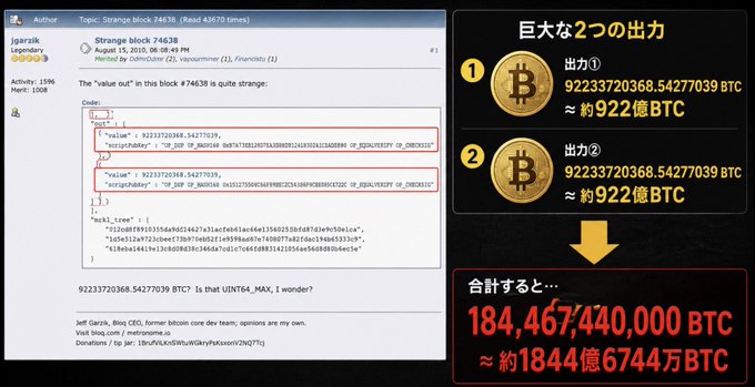 The image shows a Bitcoin forum post by "jgarzik" discussing the "Strange block 74638" bug from August 15, 2010, alongside a Japanese graphic explaining that two outputs totaling 92,233,720,368.54277039 BTC each combined to produce an enormous 184,467,440,000 BTC (~18.446 billion BTC), illustrating the value overflow bug that briefly created over 184 billion Bitcoin in a single transaction, far exceeding the intended 21 million BTC maximum supply.