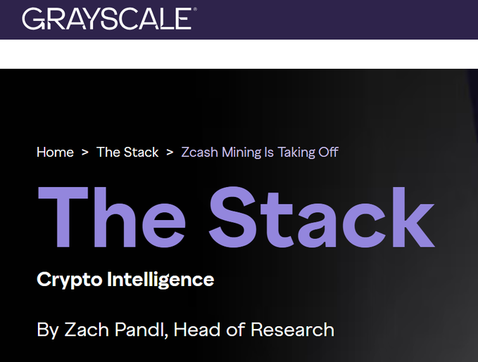 A screenshot from Grayscale's "The Stack" Crypto Intelligence section, authored by Zach Pandl, Head of Research, featuring a breadcrumb navigation showing "Home > The Stack > Zcash Mining Is Taking Off." The image serves as a header for the accompanying post about surging Zcash (ZEC) mining activity, where miners earn approximately 2x BTC per rig and 4x per MWh, with mining activity up 2.5x year-over-year.
