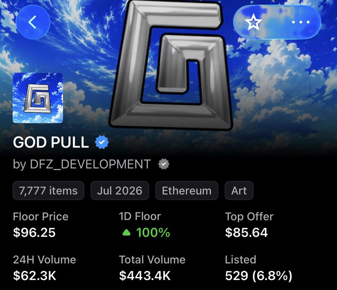 An NFT collection page for 'GOD PULL' by DFZ_DEVELOPMENT on Ethereum, showing a Floor Price of $96.25, a 100% 1D floor increase, and a 24H Volume of $62.3K.