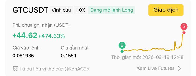 A crypto trading app screenshot showing a long position on GTCUSDT (10X leverage) with a PnL of +44.62 USDT (+474.63%), entry price 0.081936, last price 0.1551, opened 2026-09-19.