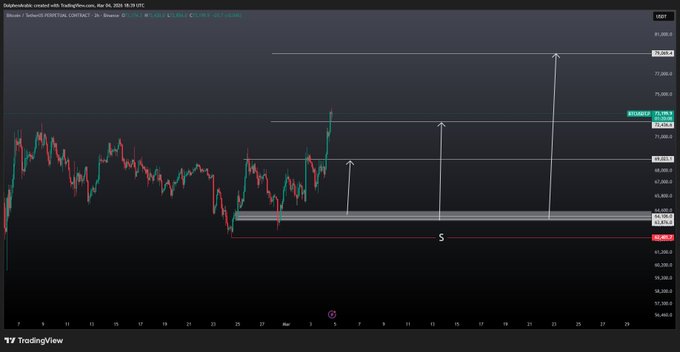 This is a screenshot of a Bitcoin market graph which shows Bitcoin's price movements during the Iran war over the past two days. The chart starts at $64,000 with a significant rise in value from $64,000 to $82,850 following an event related to the war. However, as the war progresses, there is a sharp drop in Bitcoin's value, reaching $81,350 before recovering back up to around $83,800 near the end of the chart. The title of the image and text at the bottom provide context about the Bitcoin chart being viewed.