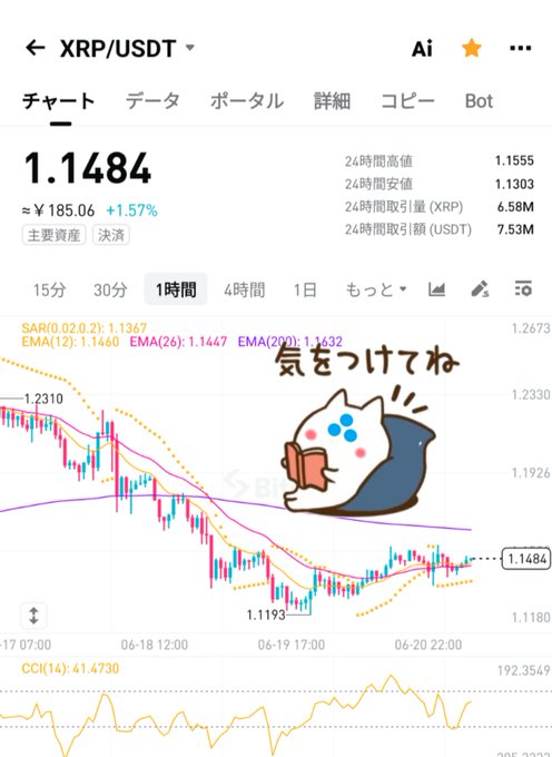 A chart of a cryptocurrency showing its price trends, including an upward and downward trend line. It has different colors and symbols for various data points such as "Up" or "Down". The post says "Good morning Ripple It' s trending up a bit, but... As usual, it doesn't go up until after it crashes【doooown】, right... Have a fun Sunday #XRP #XRPL #Crypto #Ripple #仮想通貨 #XRPArmy #Altcoins #BTC #FX". The image and the accompanying text give information about the cryptocurrency's price trends.