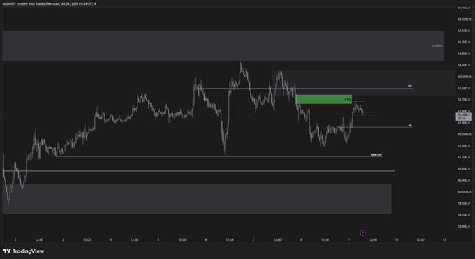 A TradingView candlestick chart labeled 'silverBOT created with TradingView.com' displays a price range with a 'POC' (Point of Control) green box and a 'SUPPLY' zone, showing price levels around 63,200-64,900.