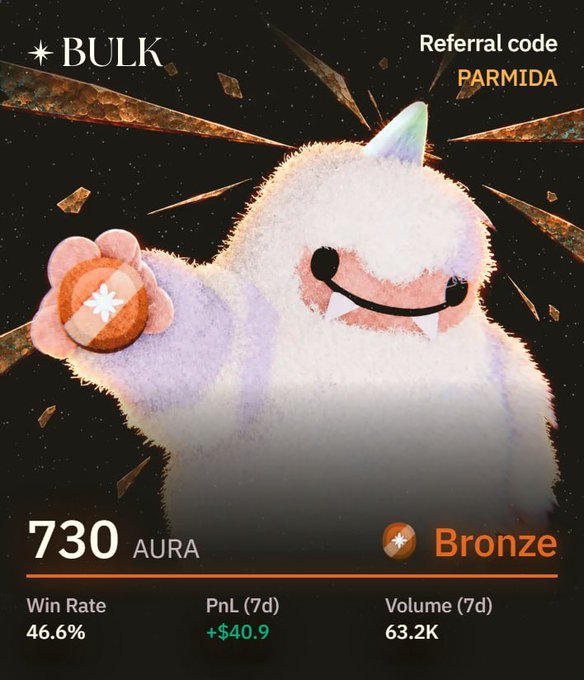 A digital profile card titled 'BULK' shows a fluffy white cartoon monster character holding a glowing token, with stats including 730 AURA, Bronze tier, Win Rate 46.6%, PnL (7d) +$40.9, and Volume (7d) 63.2K, plus a referral code 'PARMIDA'.