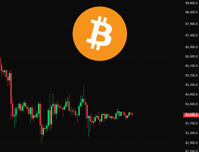 A Bitcoin ($BTC) candlestick chart shows the price trading sideways in a tight range around $84,049.6, reflecting the "barely moving" price action and tight consolidation described in the post as potential compression before a big move.