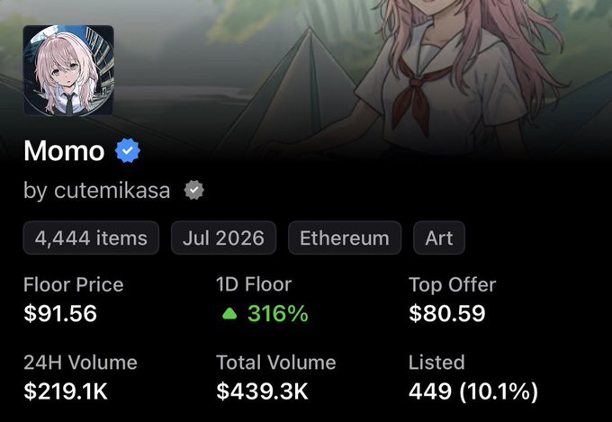 A NFT collection profile page for 'Momo' by cutemikasa, showing 4,444 items, an Ethereum floor price of $91.56, and a 24H Volume of $219.1K.