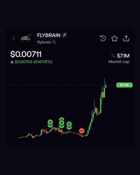A trading chart shows FLYBRAIN (flybrain) at $0.00771 with a market cap of $7.1M, up 8147.99% ($0.00703) — though the rapid green spike also features a fear emoji marker, matching the poster's frustration that crypto gains and losses happen within just 30 minutes.