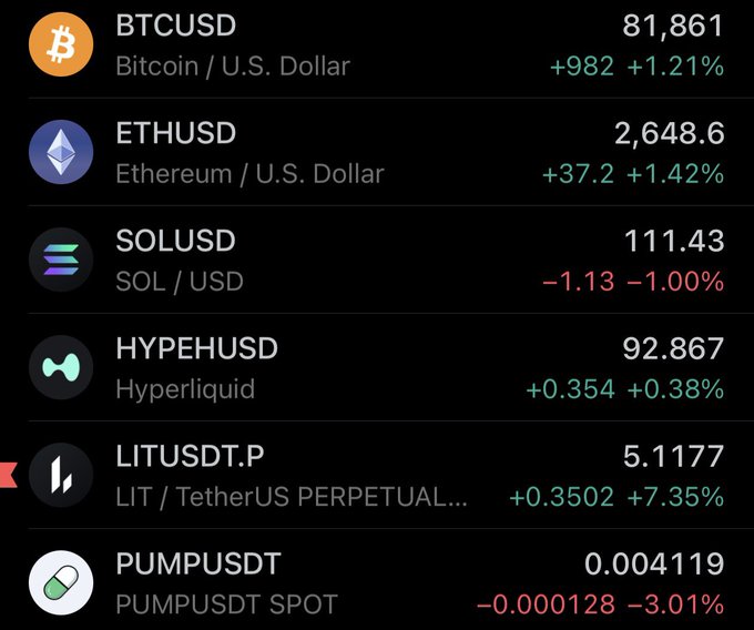 A cryptocurrency price tracker showing BTCUSD at 81,861 (+1.21%), ETHUSD at 2,648.6 (+1.42%), SOLUSD at 111.43 (-1.00%), HYPEUSD at 92.867 (+0.38%), LITUSDT.P at 5.1177 (+7.35%), and PUMPUSDT at 0.004119 (-3.01%)