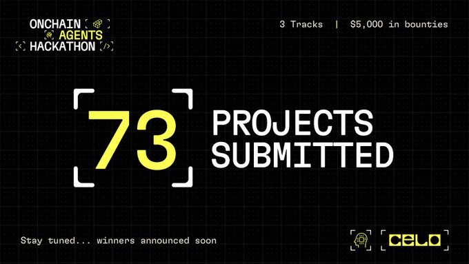 The image features a black background with white text that reads "73 Projects Submitted". Below this, there are three bullet points providing information about the projects. The first bullet point states that the projects have been completed, while the second bullet point mentions that they were entered into an online contest. The third bullet point highlights that the projects have been accepted for submission.