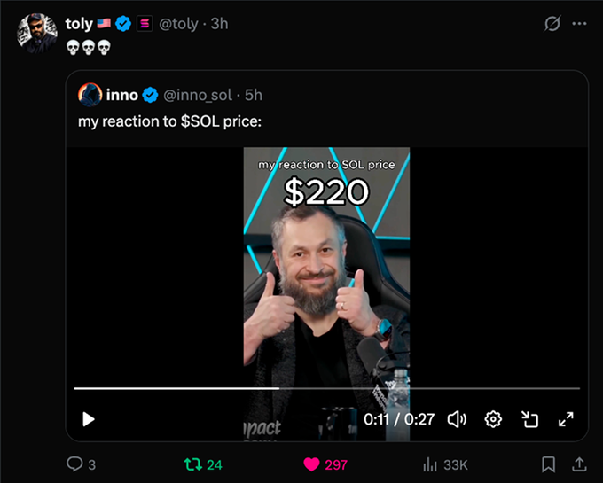 A tweet from user @toly quoting @inno_sol's video titled 'my reaction to $SOL price: $220', showing a bearded man giving two thumbs up, with 24 reposts, 297 likes, and 33K views.