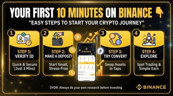 A promotional infographic titled 'YOUR FIRST 10 MINUTES ON BINANCE' outlining four steps: 'STEP 1: VERIFY ID', 'STEP 2: MAKE A DEPOSIT', 'STEP 3: TRY CONVERT', and 'STEP 4: EXPLORE', with the disclaimer 'DYOR: Always do your own research before investing'.