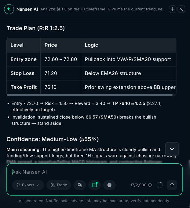 A screenshot of Nansen AI’s SBTC 1H analysis and trade plan, showing a 72.60–72.80 entry, 71.20 stop loss, 76.10 take profit, and a 2.5:1 reward-to-risk target. This illustrates the AI trade analysis referenced in the HYPE AI Trading Experiment update, while noting that earlier limit orders were canceled.