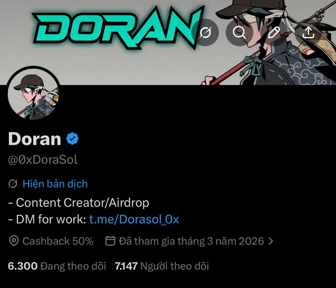 A Twitter/X profile for 'Doran' (@0xDoraSol), a Content Creator/Airdrop, with 6,300 following and 7,147 followers, joined March 2026.