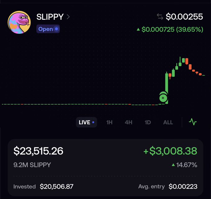 A crypto portfolio screenshot shows $SLIPPY trading at $0.00255, up 39.65%, with the user holding 9.2M tokens valued at $23,515.26 (+$3,008.38 / +14.67%) on their $20,506.87 investment. The chart illustrates a sudden breakout from a flat baseline to a sharp peak followed by a pullback, reflecting the volatile momentum play described in the post about aping into $SLIPPY based on its connection to the Pudgy Penguins artist.