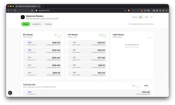 A screenshot of a 'Hypercore Streams' web application displaying real-time trading data for BTC Whales, ETH Whales, and USDC Whales.