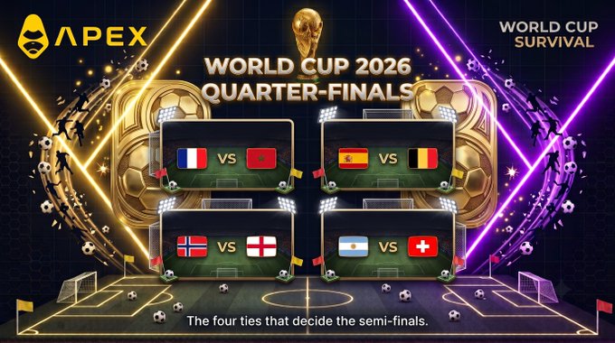 The image is a promotional graphic for APEX World Cup Survival predicting the "World Cup 2026 Quarter-Finals," showing four matchups: France vs. Morocco, Spain vs. Belgium, Norway vs. England, and Argentina vs. Switzerland, with text declaring "The four ties that decide the semi-finals."

It directly complements the post's shock over Norway and Haaland torching the bracket by visually mapping out the predicted next round of carnage after Brazil and the host nations' elimination.