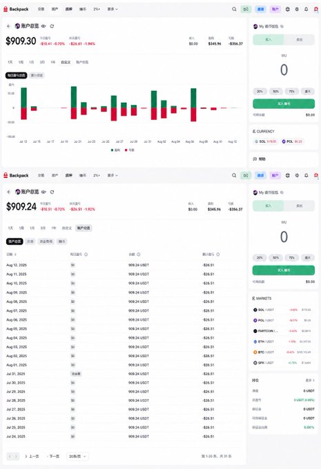 Two screenshots of a Backpack wallet portfolio interface showing an account total of approximately $909.30 and $909.24, with bar charts, transaction history, and price charts for assets like SOL, POL, and ETH.